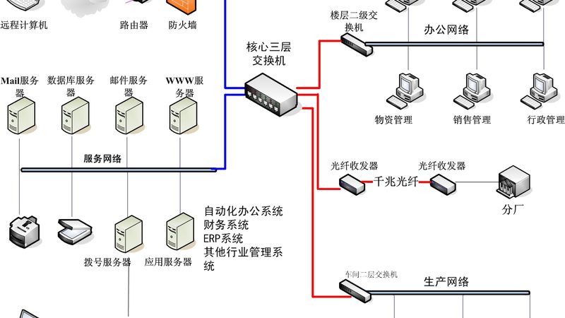 集成项目管理系统云平台：揭秘其报价背后的逻辑**