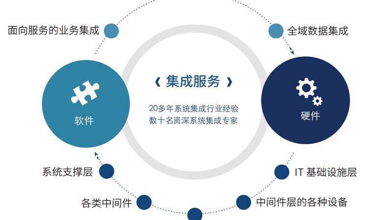 家庭智能化设备众多，选择时要注意设备的兼容性。以下是一些注意事项：