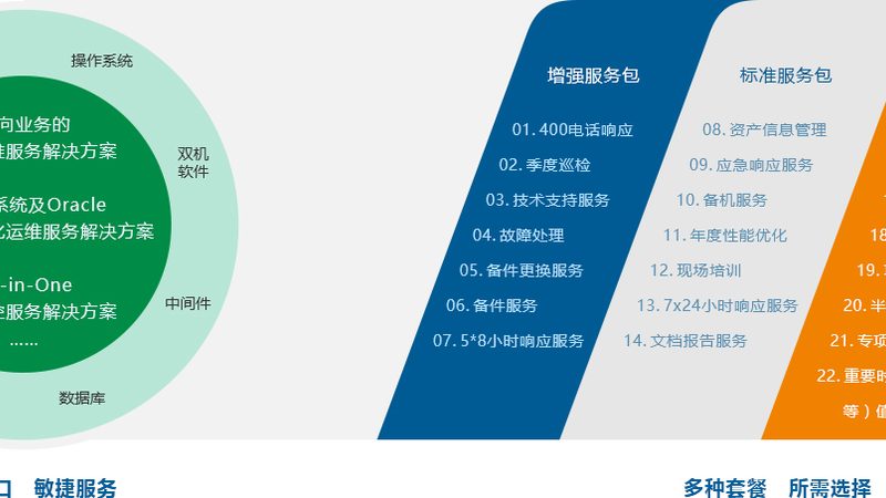 上门安装，系统集成商的标准化流程解析**