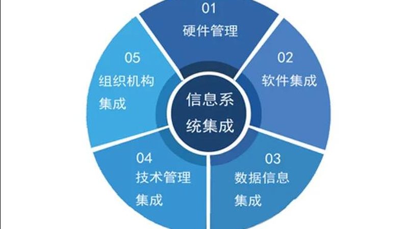 信息化监理项目案例复盘：从失控到可控的关键动作
